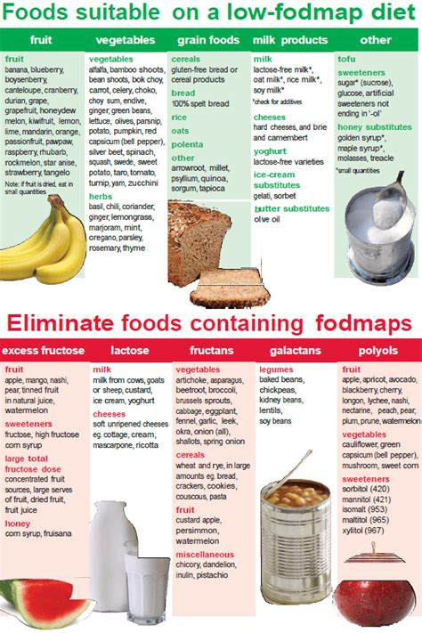 The main fodmap present in dairy foods is lactose. FODMAP | Digestive Care Physicians
