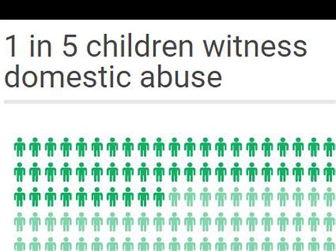 Seven Charts Which Show How The Uk Is Failing Domestic Violence Victims
