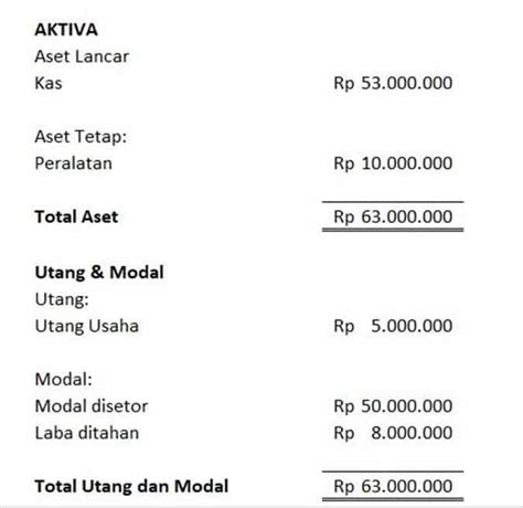 Mengenal Laporan Neraca Dan Cara Pembuatannya