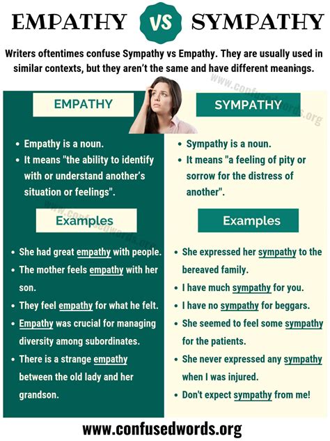 Empathy Vs Sympathy What S The Difference Definition And Examples Hot