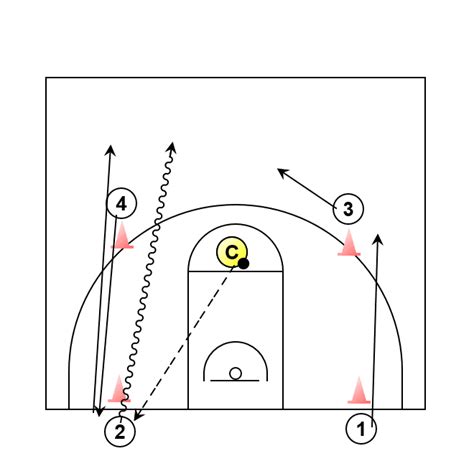 2v11 Full Court Reaction Fast Break Defense Basketball Drill