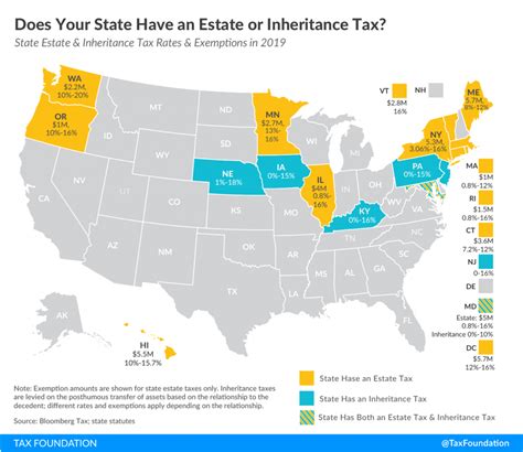 2019 State Estate Taxes And State Inheritance Taxes
