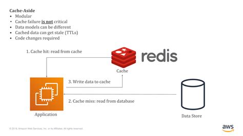 If you're going to install redis on ubuntu then this post is ideal for you. How To Install and Configure Redis Cache on Debian/Ubuntu ...