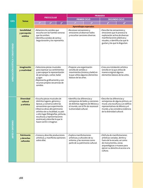 Descubrir Imagen Nuevo Modelo Educativo Aprendizajes Clave