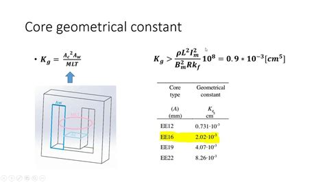 Webinar Inductor Design For Power Electronics Applications Using