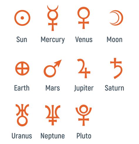 26 The Planets In Astrology And Their Meanings All About Astrology