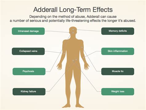 Adderall Facts And Effects Adderall Addiction Treatment Centers
