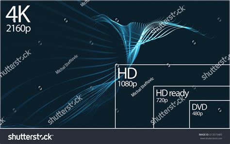 4k Television Resolution Display Comparison Resolutions Stock