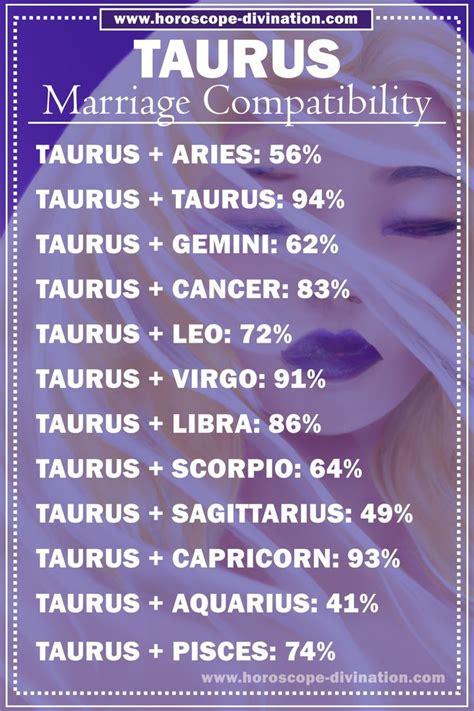 Taurus Marriage Compatibility Find Your Perfect Match