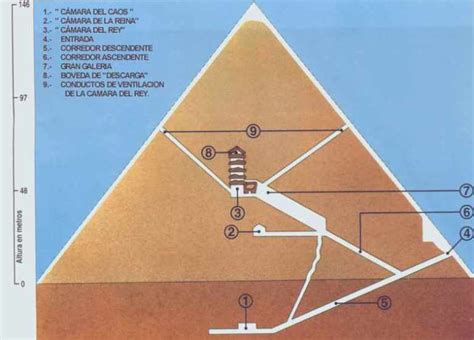 misterio de la gran pirámide de guiza egipto todo misterioso