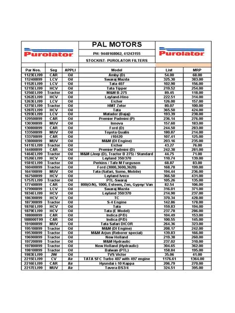 2017 Purolator List Pdf Car Motor Vehicle Manufacturers