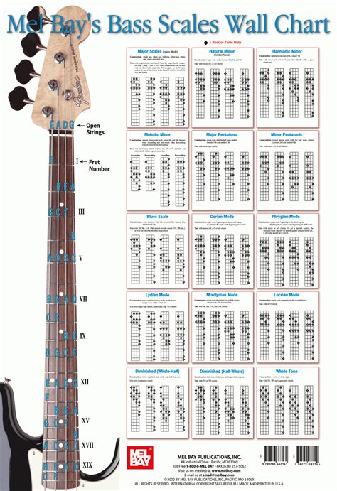 Free Printable Bass Guitar Chord Chart Printable Free Templates Download