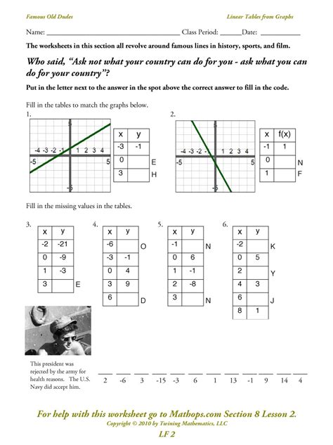 Writing Linear Equations From Tables Worksheet — Db