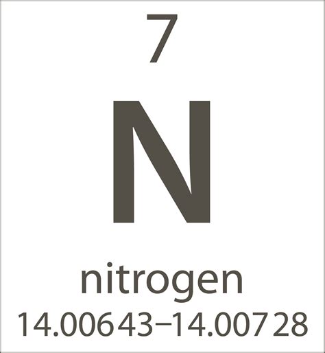 Nitrogen Chnops Elements Essential To Life Lessons Blendspace