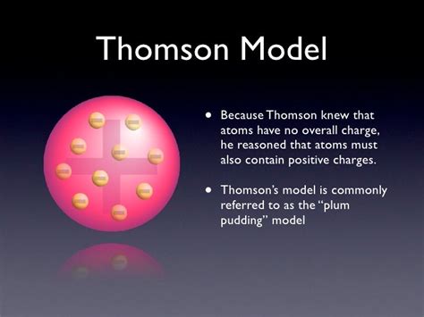 Models Of The Atom