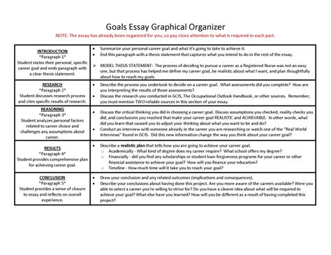 essay  work goals  objectives examples career goal