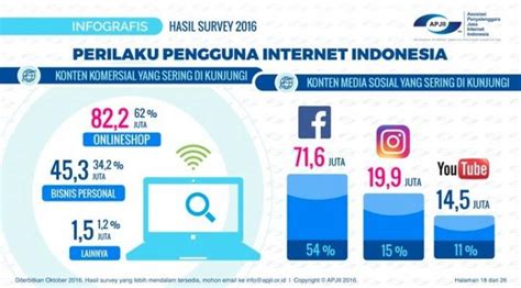 Tabel Data Pengguna Internet Di Indonesia