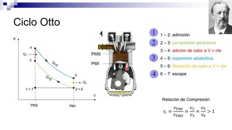 Ciclo Otto Y Diesel Termodinámica 2020 Youtube