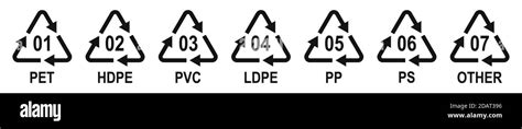 Marking Codes Of Plastic Packaging Materials Plastic Recycling Symbols