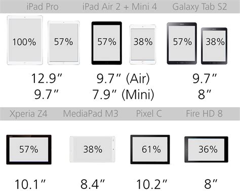 2016 Tablet Comparison Guide