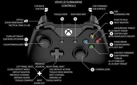 ชุมชน Steam คู่มือ Xbox Controller Guide Rev2020