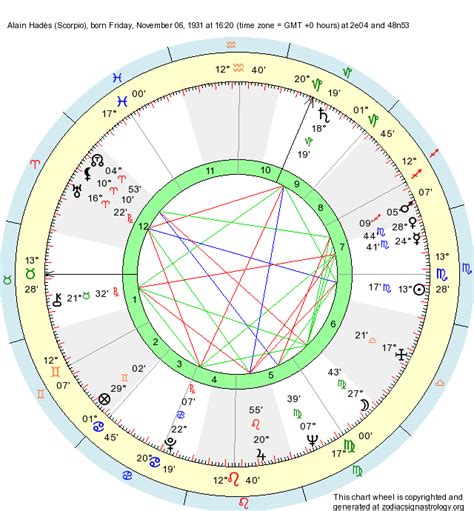 Birth Chart Alain Hadès Scorpio Zodiac Sign Astrology