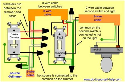Maybe you would like to learn more about one of these? 3 Way Switch Wiring Diagrams | 3 way switch wiring, Home electrical wiring, Electrical wiring ...