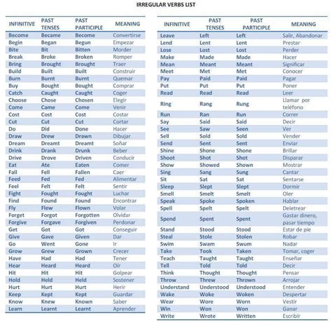 Eigenartig Grinsend Minimieren Lista De Verbos En Ingles Pasado