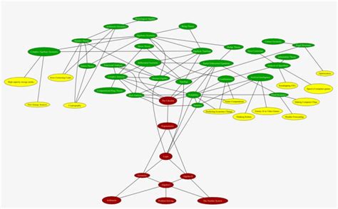 Math Tree Tree Of Mathematics Transparent Png 1070x613 Free