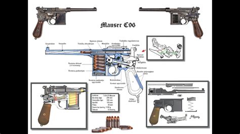 Mauser C96 Pistoletas Youtube