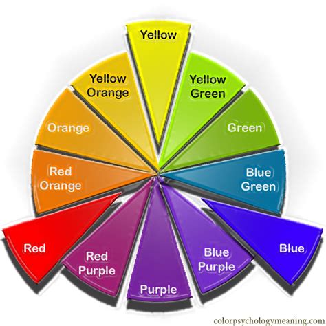 Tertiary Colours Wheel Secondary Primary Colour Mixing Understanding