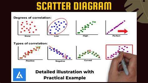 Scatter Plot Là Gì Scatter Diagram Detailed Illustration Of Concept