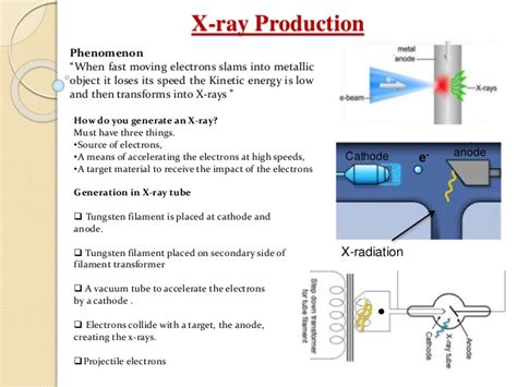 Some of the radiation gets absorbed and what radiation does go through will hit a 'film' or 'detector' on the other side of the patient. Xray production and machine
