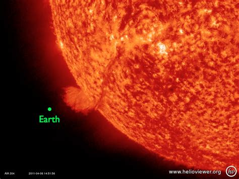 How Big Is The Sun The Sun Today With C Alex Young Phd