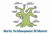 Papo Reto: "Martie, the Management 3.0 Monster", by André Faria ...