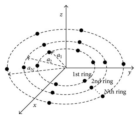 Uniform Concentric Circular Arrays Download Scientific Diagram