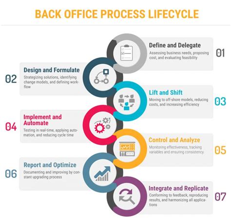 Understanding The Difference Between Back Office And Front Office In