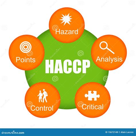 Haccp Stock Illustration Illustration Of Action Business