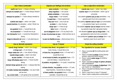 Spanish Gcse Writing Grade 9 Structures Writing Mat Teaching Resources