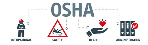Most Frequently Cited Osha Standards Van Wyk Risk Solutions Free