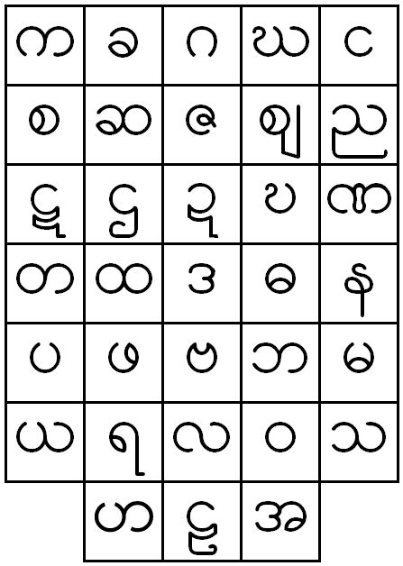 Myanmar Alphabet Chart Collection Free And Hd