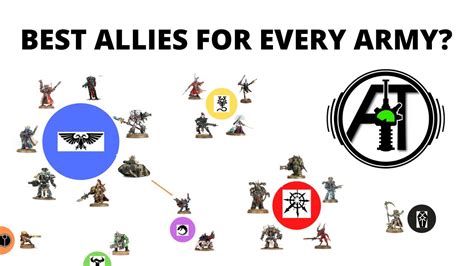 Every Army In 40k And The Best Allies For Them Youtube