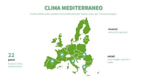 Clima Mediterraneo