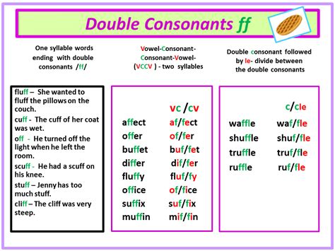 Rule For Double Consonants