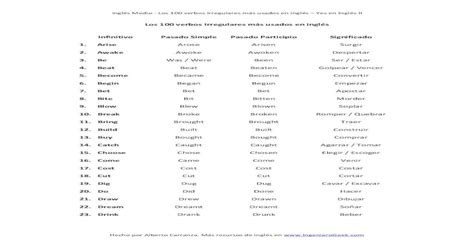 Lista De Los 100 Verbos Irregulares Más Usados En Ingles Pdf Document