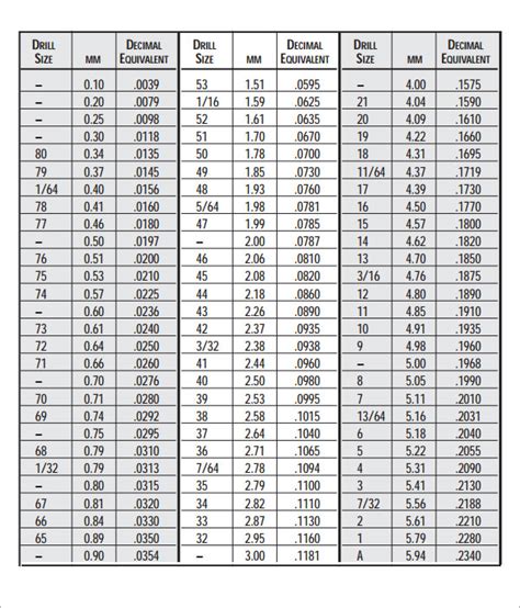 Tap To Drill Bit Size Chart