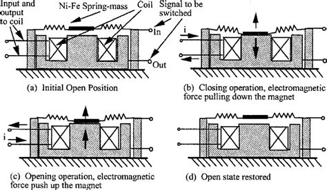 Schematic Diagrams For The Design And Operation Of The Micro Relay