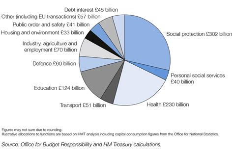 Budget 2021 Html Govuk