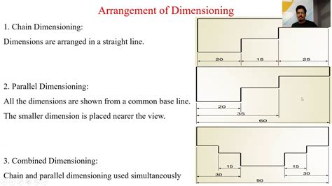 Dimensioning In Engineering Drawing System Of Dimensioning Rules Of