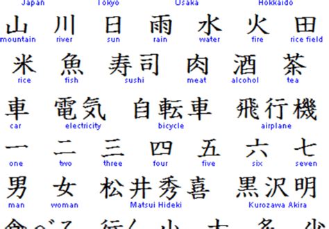 Meanings of chinese alphabet characters and letters translated and defined from a to z chinese alphabet symbols symbols had been chosen primarily based on their visible similarity to corresponding english alphabet letters. Translate 500 words for english with korean by Prepperscove